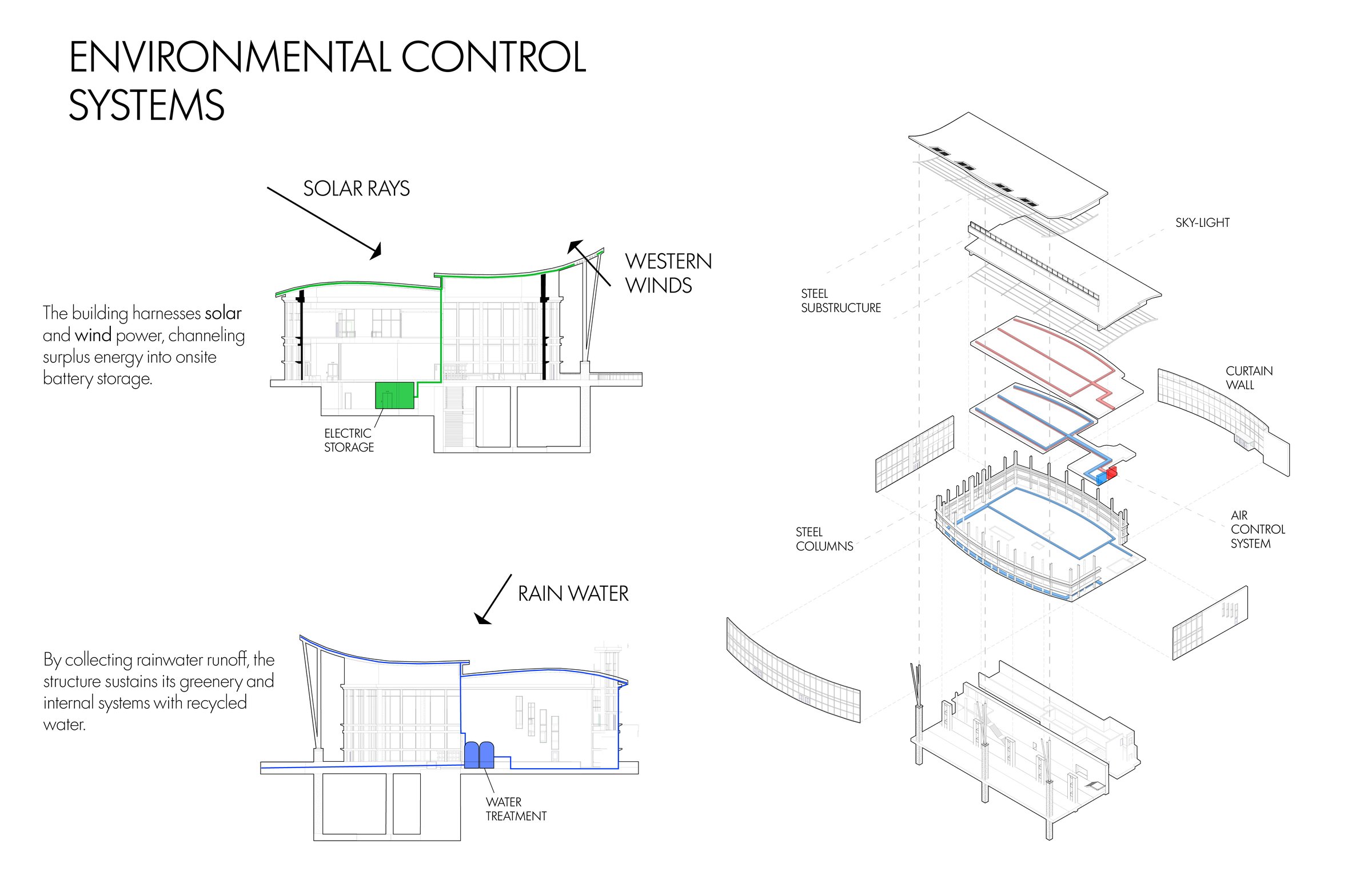 Environmental control systems exploded axonometric