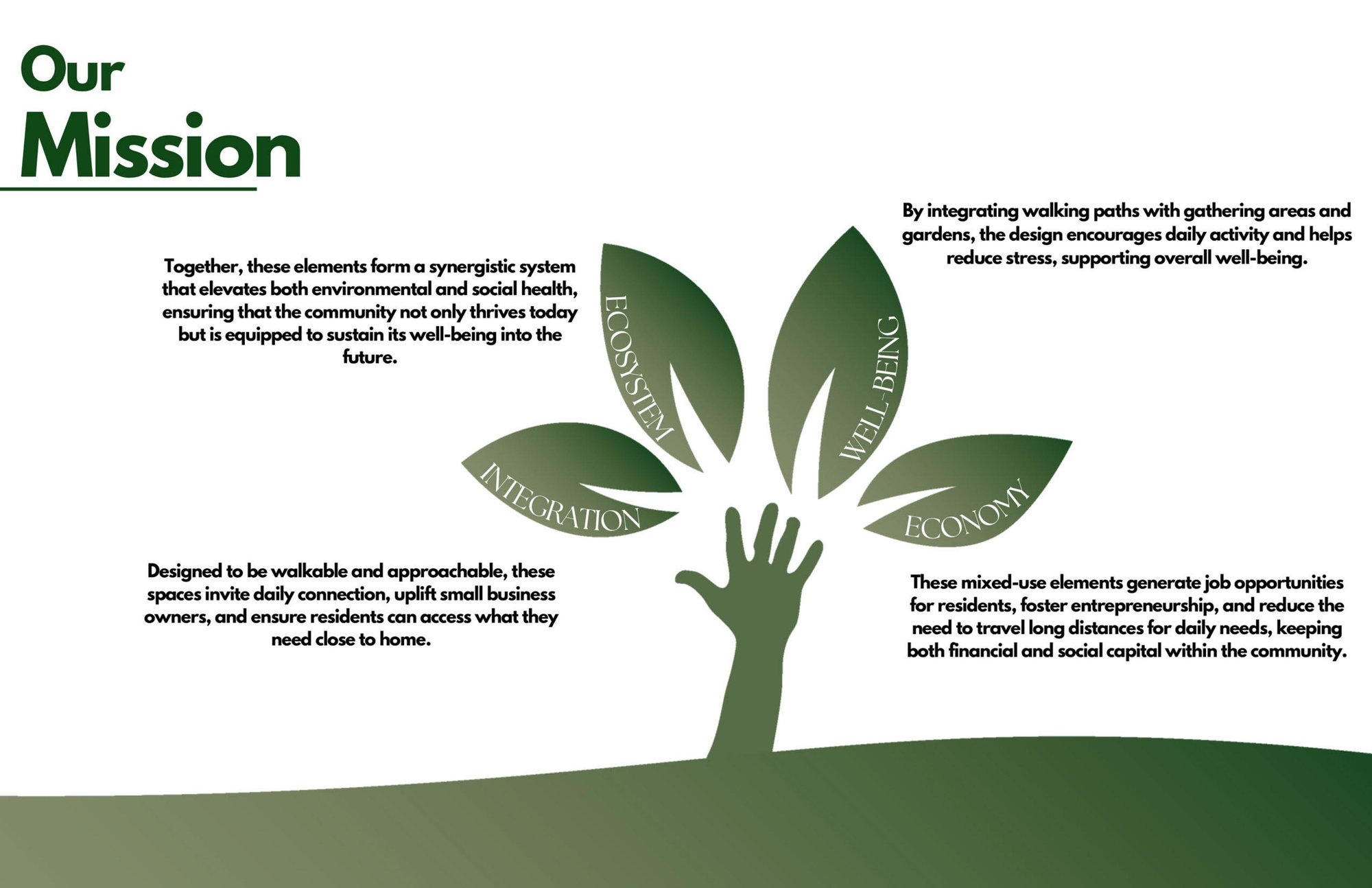 Our Mission — ecosystem, integration, well-being, economy