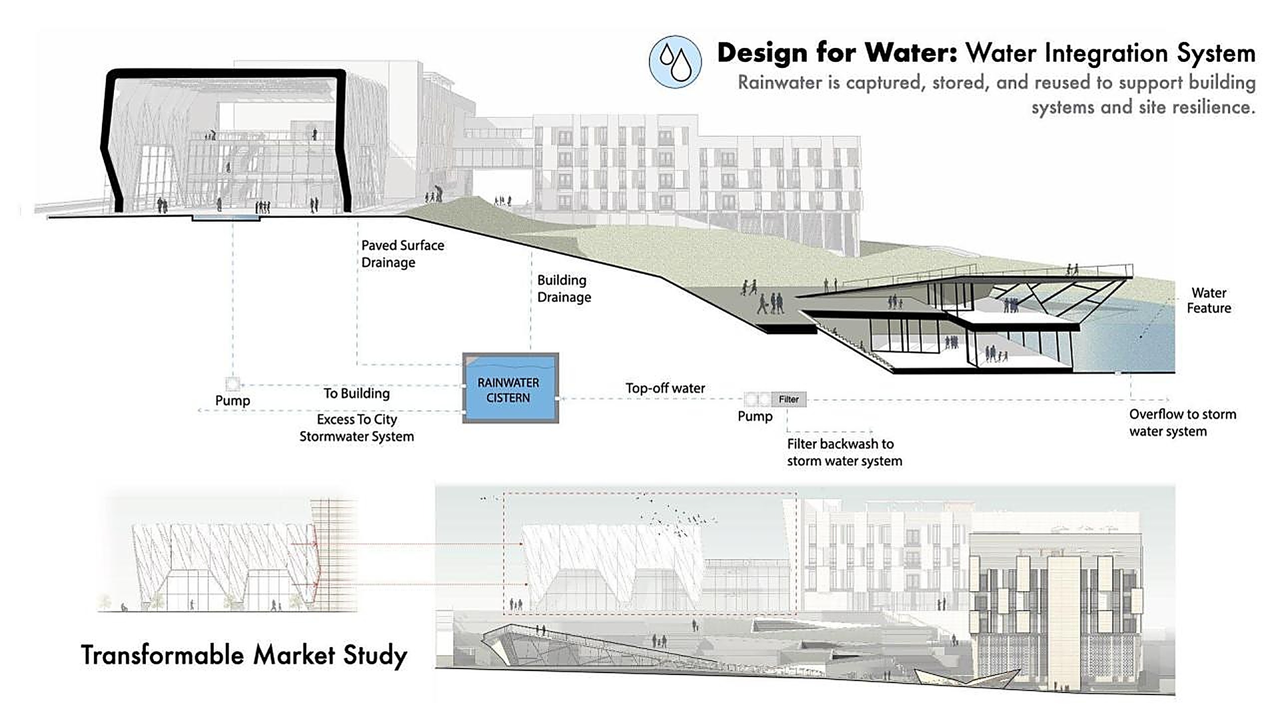 Design for Water — water integration system